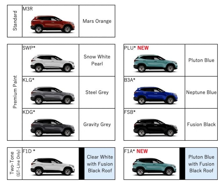 Kia Seltos 2024 Color Chart Ellie Maudie