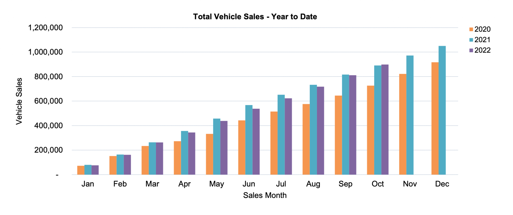 Car Sales Figures October 2022 AnyAuto